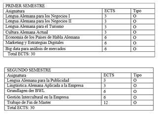 Master Cultura Y Negocios En Alemania Planificacion